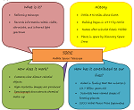 Data Sheet